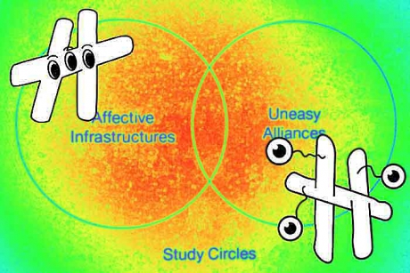 transmediale Study Circles 2019 Affective Infrastructures Uneasy Alliances