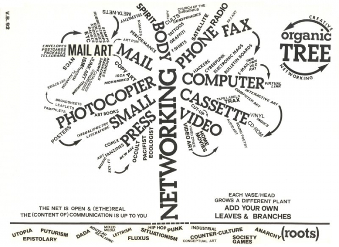 Vittore Baroni, Organic Tree of Networking, 1992 