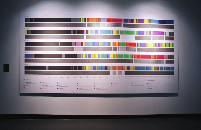 "Timelines" by Ellie Harrison exhibited at "Time and Motion: Redefining Working Life", transmediale 2015 CAPTURE ALL.
